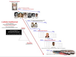 Pyramide aïkido Estavar dojo arts martiaux traditionnels 66 transmission